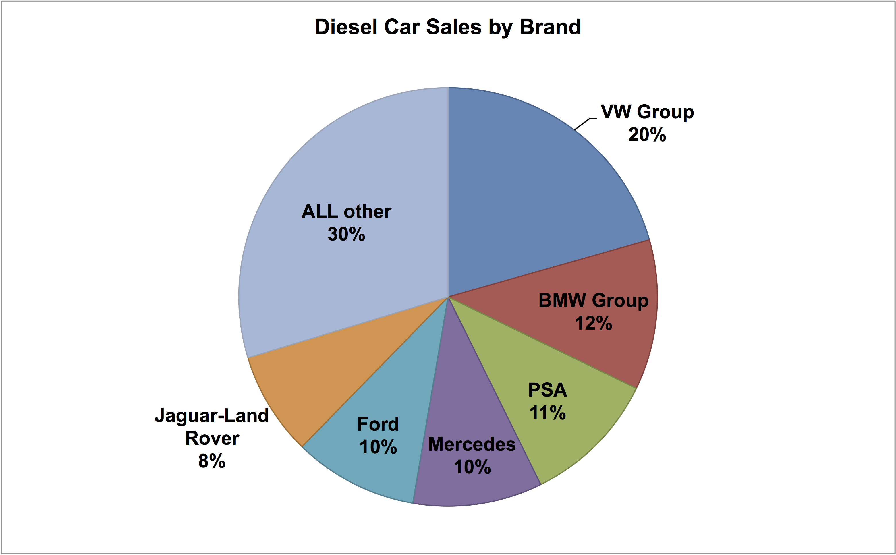Image for VW put more toxic diesel cars on UK roads in 2016 than anyone else